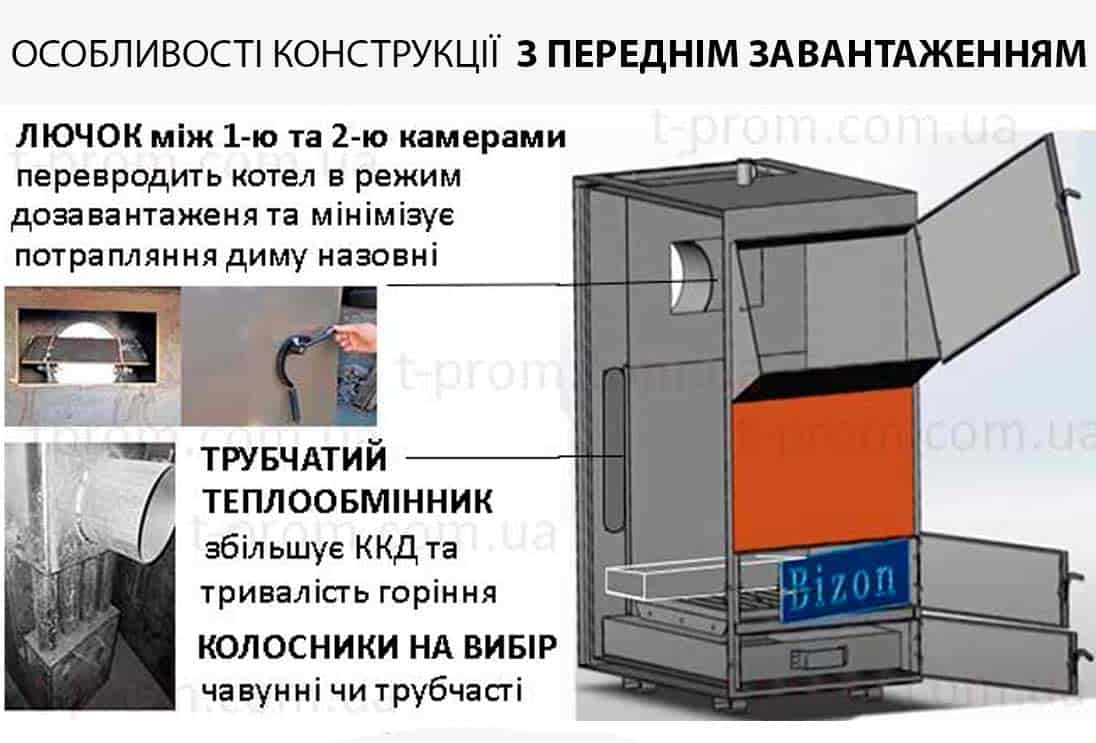 Котел Бизон Холмова F від Заводу