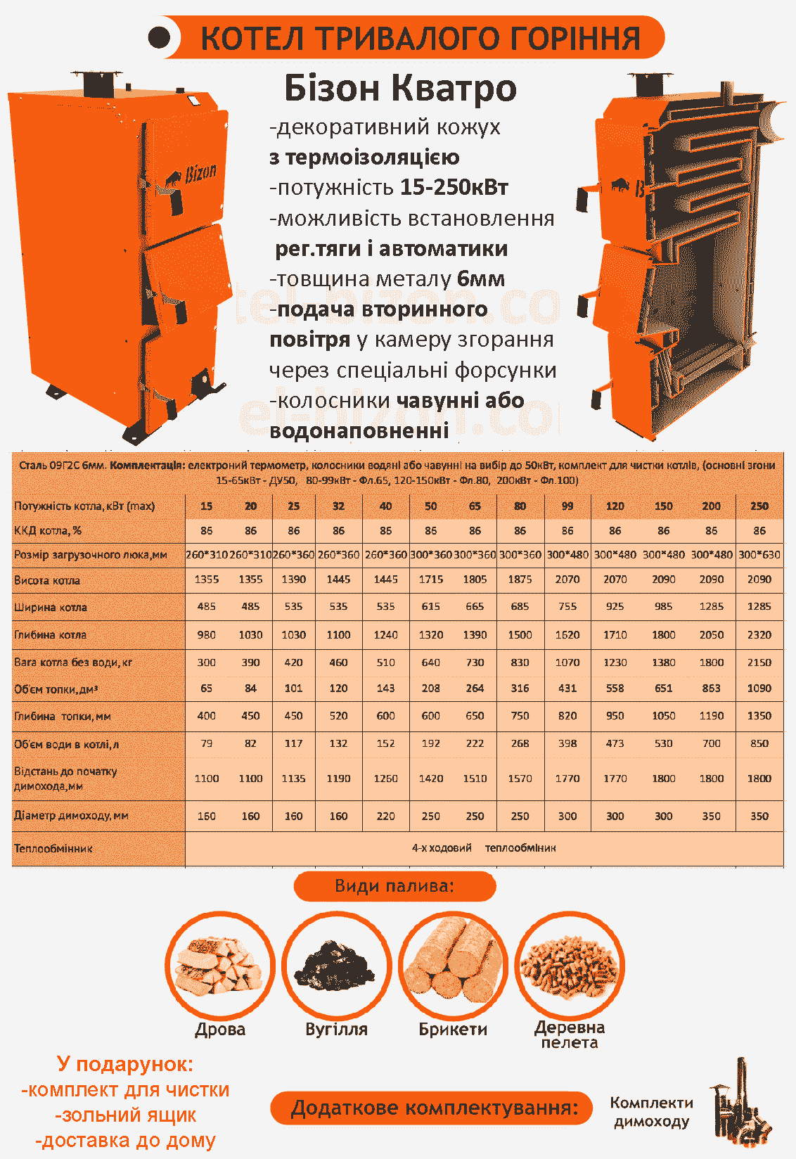 Характеристики котла Бізон кватро