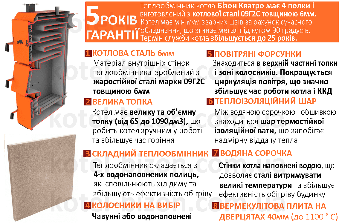 котел бізон кватро у розрізі від виробника схема