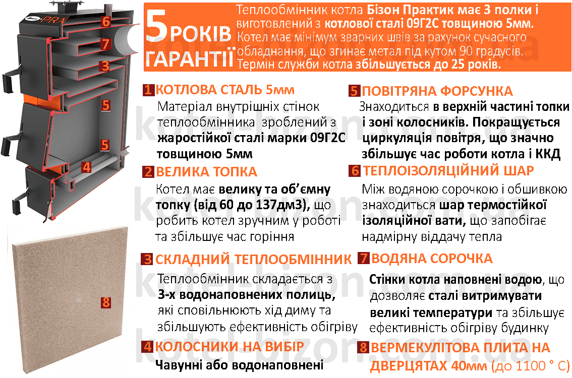 котел бізон практик у розрізі від виробника схема