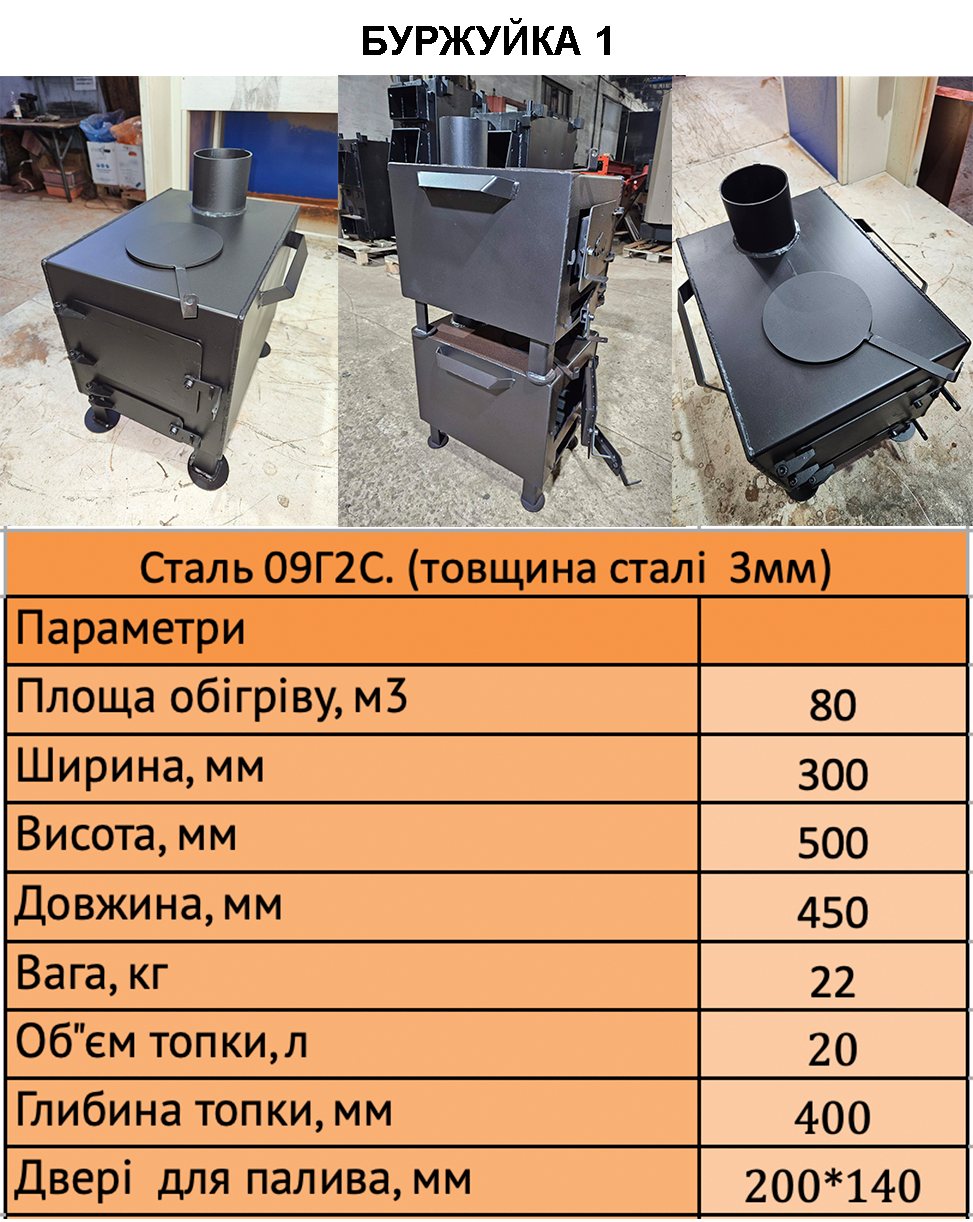 котел бизон м характеристики